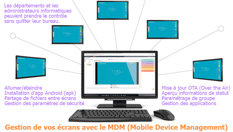 Illustration-MDM-Clevertouch MDM Mobile Device Management écran interactif