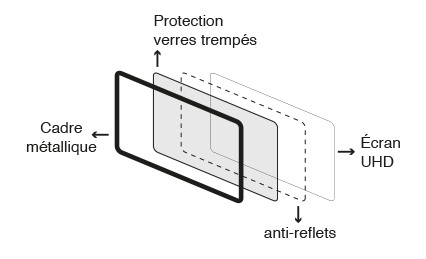 verre trempé robuste écran interactif