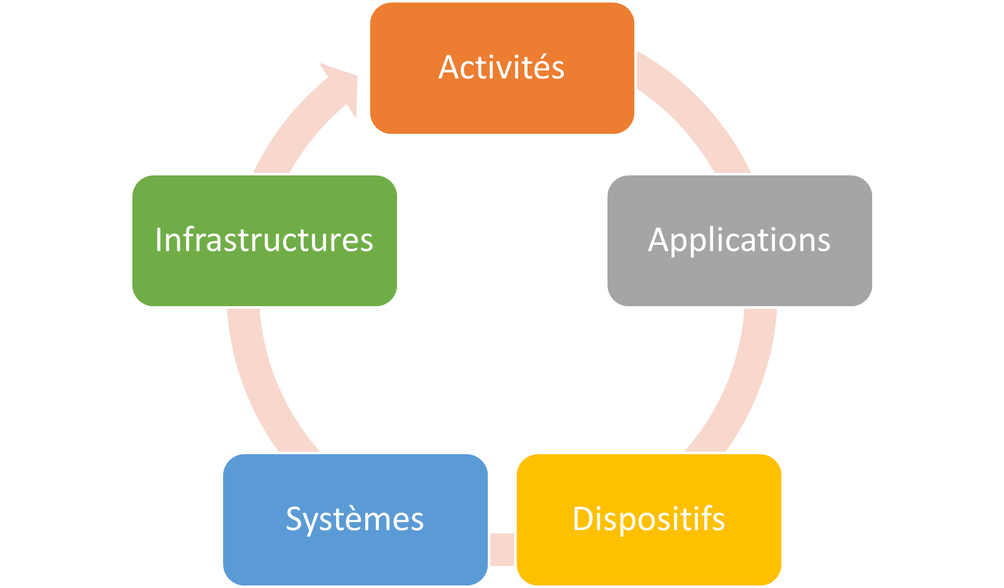 projets numériques dans les établissements sclolaires