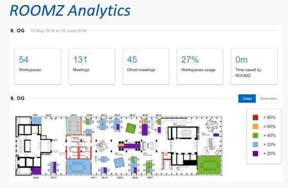 Roomz Analytics