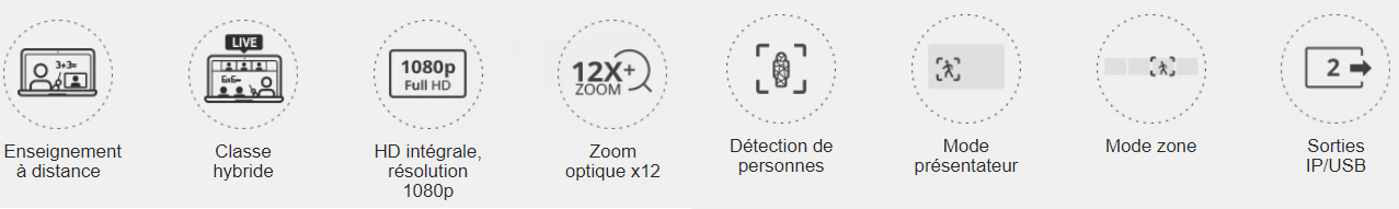 fonctionnalités caméra visioconférence DL30