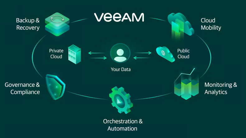 VEEAM