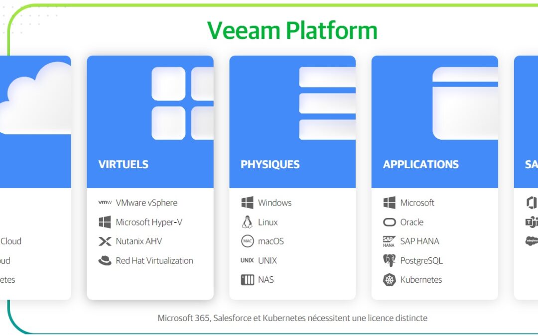 VEEAM: Protégez vos données en externalisant vos sauvegardes