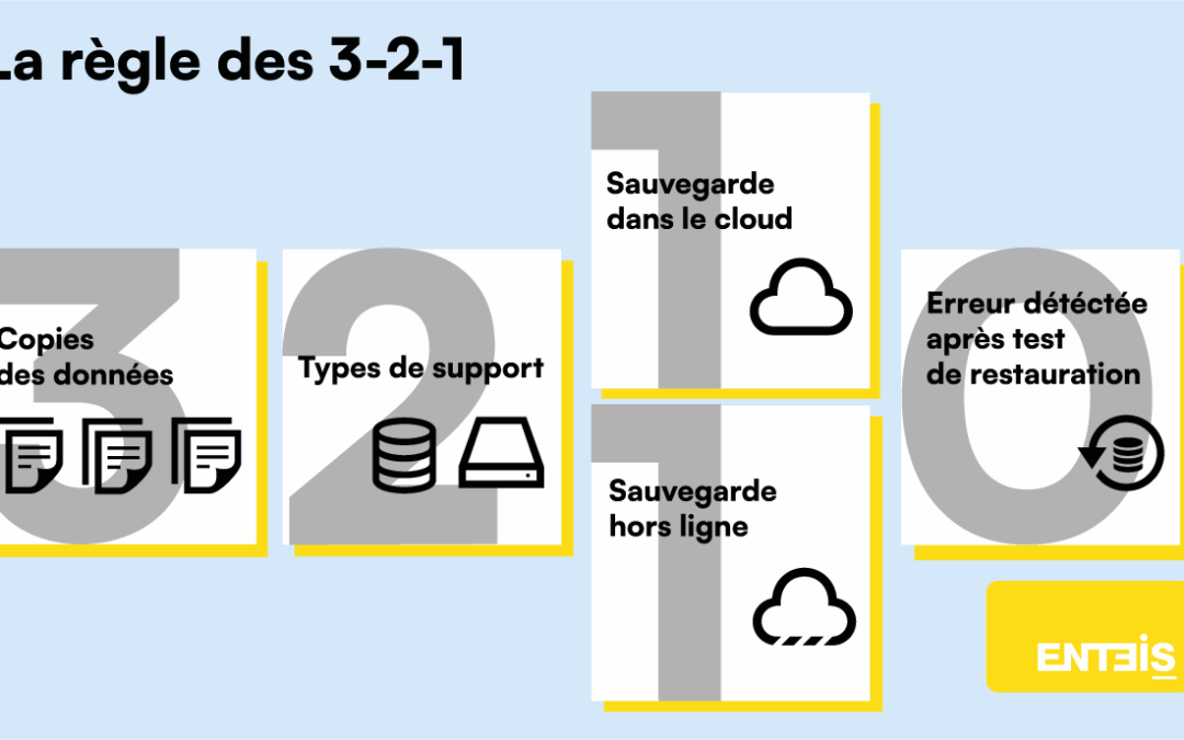 solutions de sauvegarde